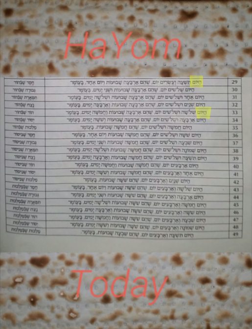 “HaYom” – Pesach Sheini/Lag BaOmer – Emor – L’Refuah Shileimah ...